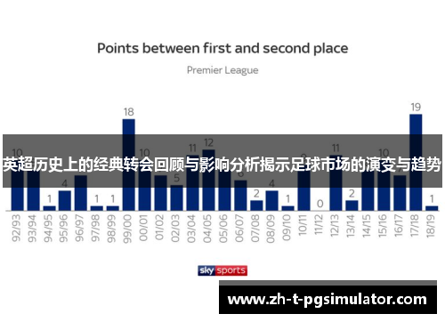 英超历史上的经典转会回顾与影响分析揭示足球市场的演变与趋势