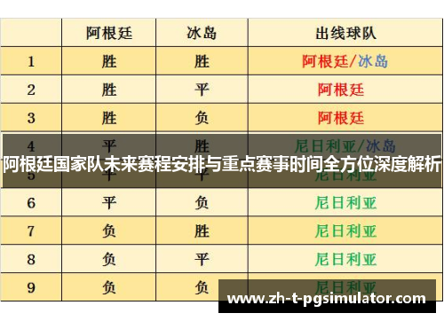 阿根廷国家队未来赛程安排与重点赛事时间全方位深度解析