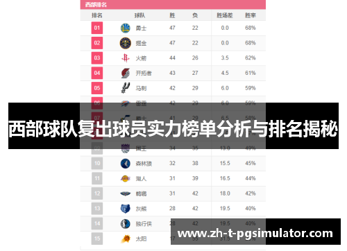 西部球队复出球员实力榜单分析与排名揭秘 西部球队复出球员实力榜单分析与排名揭秘