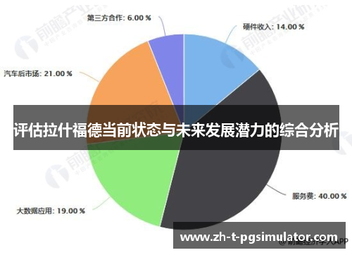 评估拉什福德当前状态与未来发展潜力的综合分析