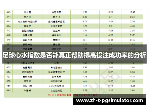 足球心水指数是否能真正帮助提高投注成功率的分析