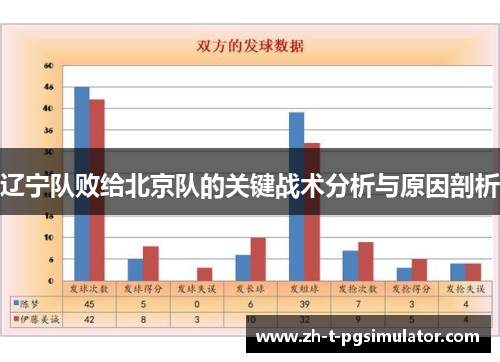 辽宁队败给北京队的关键战术分析与原因剖析