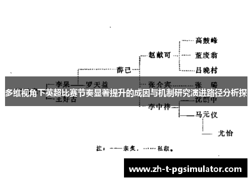多维视角下英超比赛节奏显著提升的成因与机制研究演进路径分析探 多维视角下英超比赛节奏显著提升的成因与机制研究演进路径分析探