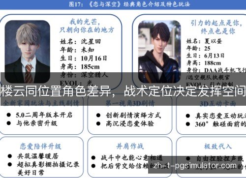 楼云同位置角色差异,战术定位决定发挥空间 楼云同位置角色差异,战术定位决定发挥空间