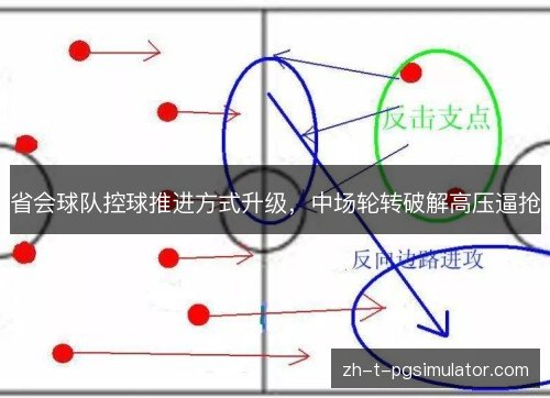 省会球队控球推进方式升级,中场轮转破解高压逼抢 省会球队控球推进方式升级,中场轮转破解高压逼抢
