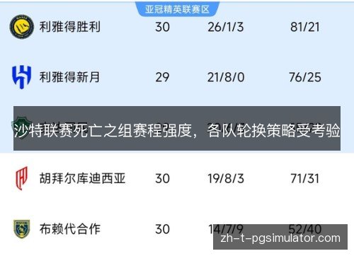 沙特联赛死亡之组赛程强度,各队轮换策略受考验 沙特联赛死亡之组赛程强度,各队轮换策略受考验